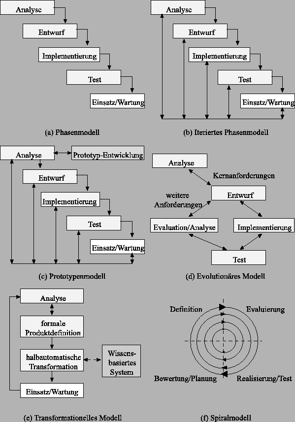 \begin{figure}\centerline{\epsffile{Bilder/abb5.1.eps}}\end{figure}
