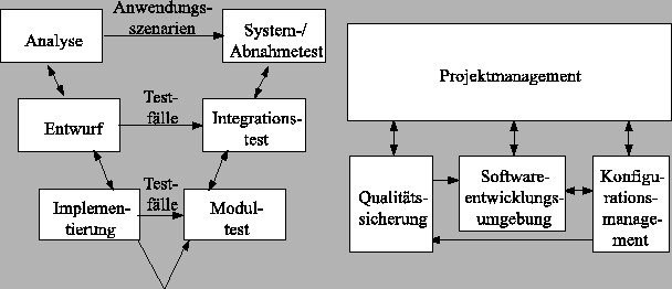\begin{figure}\centerline{\epsffile{Bilder/abb5.2.eps}}\end{figure}