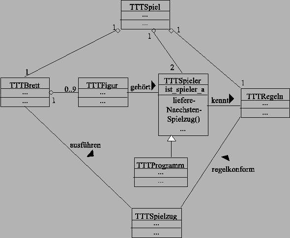 \begin{figure}\centerline{\epsffile{Bilder/abb5.4.eps}}\end{figure}