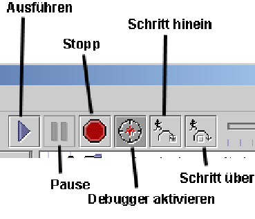 \begin{figure}\centerline{\epsffile{abbildungen/editorfenster-toolbar-debuggen.ps}}\end{figure}